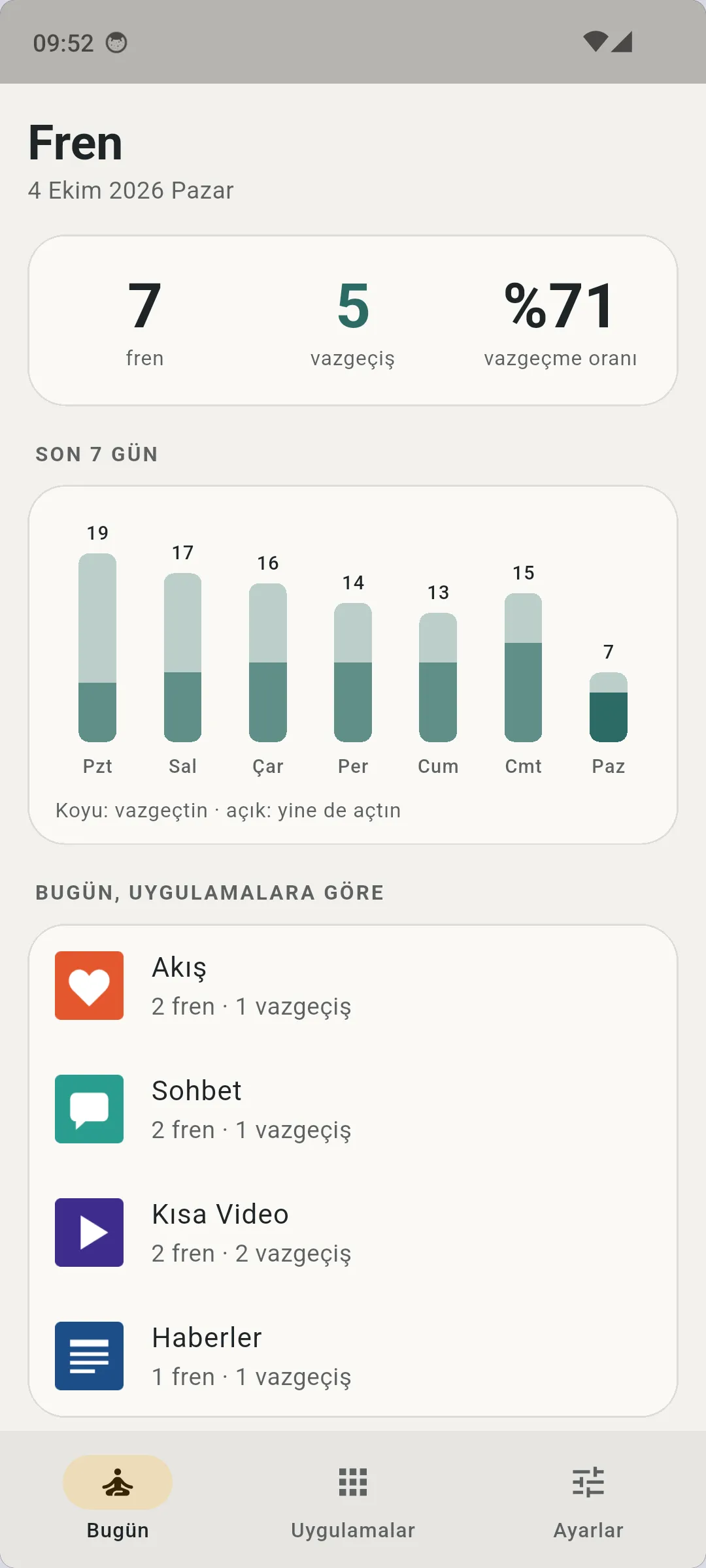 Bugün — kaç kez fren çıktı, kaçında vazgeçildi, son 7 gün