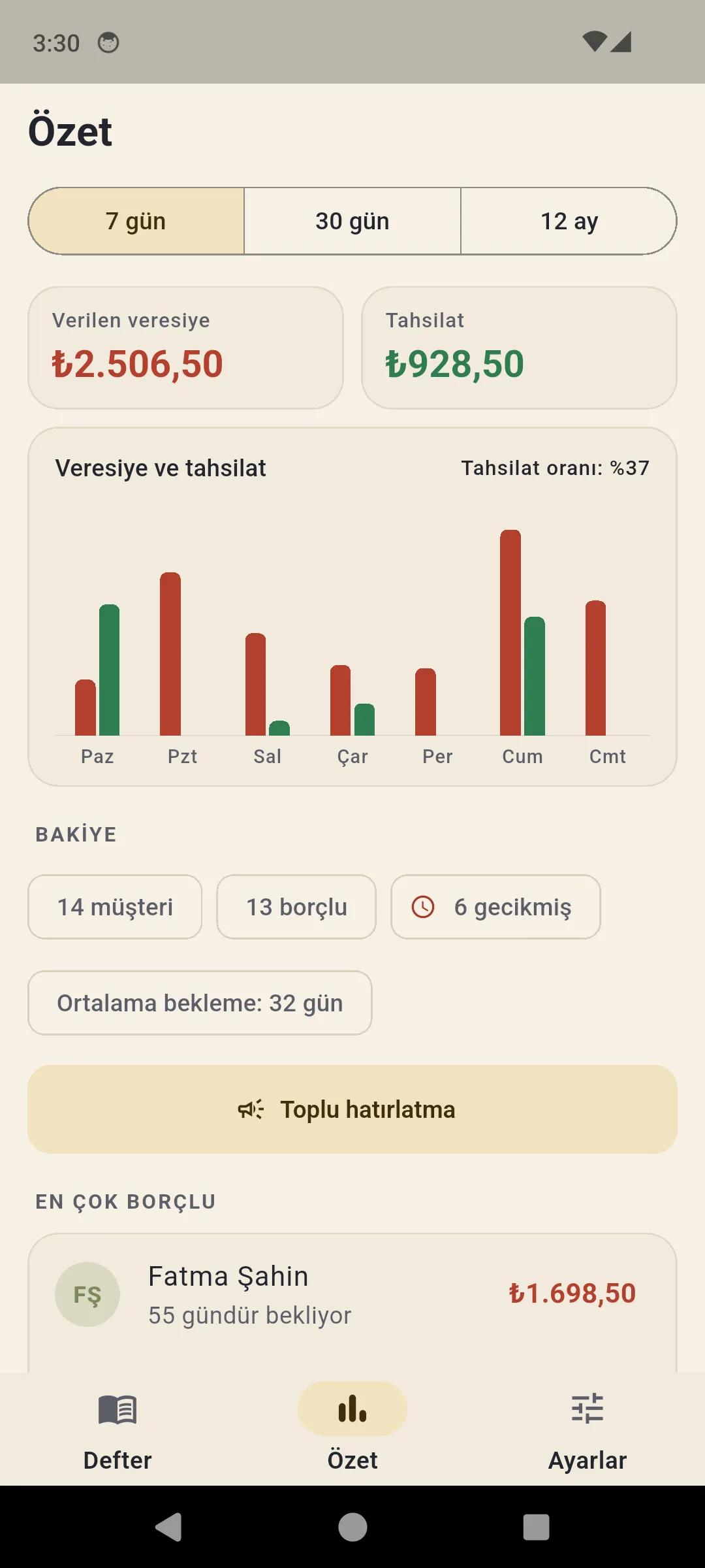 Özet — verilen veresiye ve tahsilat, günlere göre